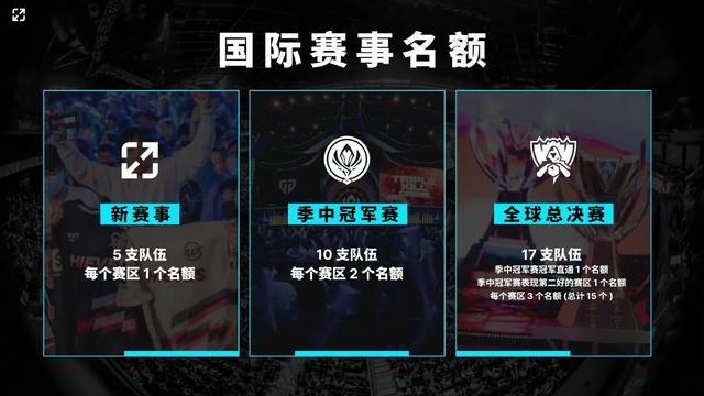 关键是球员